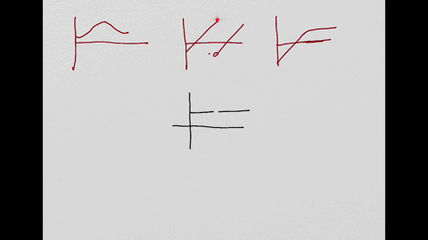 the-graph-below-shows-the-graphs-of-three-functions-in-the-first-line-and-the-graphs-of-their-derivatives-not-in-order-in-the-second-line-match-the-functions-with-their-derivatives-67314