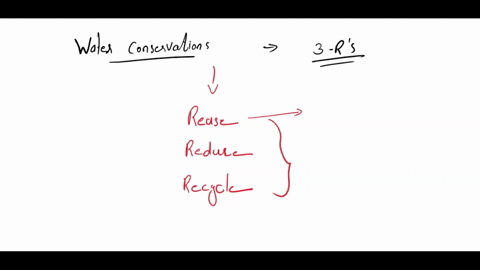 water-conservation-is-necessary-and-important-how-do-the-3-rs-reduce-reuse-recycle-apply-to-water-conservation-30657