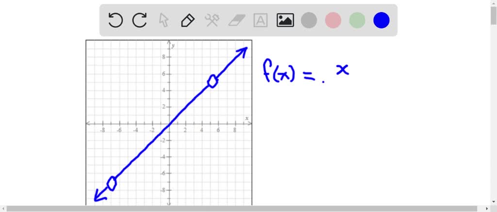 Construct a function that passes through the origin with a constant ...
