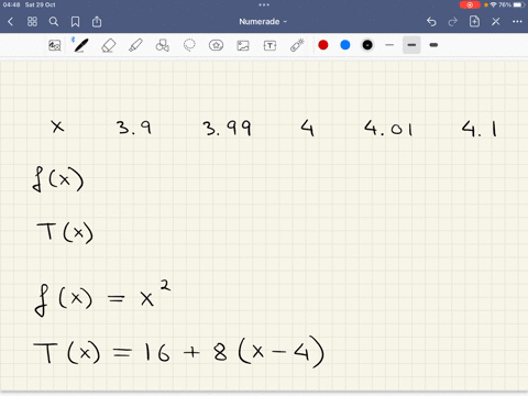 find-the-tangent-line-approximation-t-to-the-graph-of-f-at-the-given-point-then-complete-the-table-round-your-answers-to-four-decimal-places-fx-x2-4-16-tx-39-399-401-41-need-help-read-lt-wai-04782