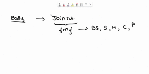 at-synovial-joints-__________-a-the-articulating-ends-of-the-bones-are-directly-connected-by-fibrous-57844