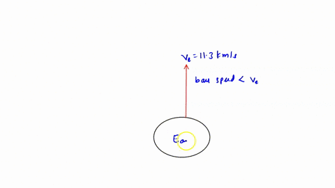 if-throw-a-ball-with-a-speed-just-a-little-smaller-than-the-escape-speed-what-shape-will-its-orbit-be-circular-elliptical-open-ie-not-a-closed-loop-at-all-it-wlll-crash-back-to-earth-itwill-73019