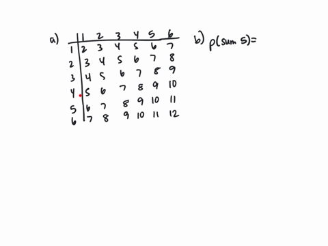 consider-the-experiment-of-tossing-two-fair-dice-and-observing-the-sum-of-the-two-dice-a-make-a-list-of-all-possible-outcomes-b-what-is-the-probability-that-the-sum-of-the-two-dice-equals-5-28701