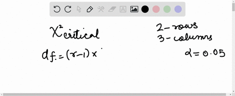 what-is-the-critical-value-for-a-chi-squared-test-of-independence-applied-to-a-contingency-table-with-2-rows-and-3-columns-using-significance-level-005-08928