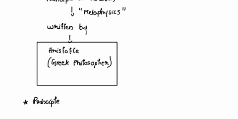 the-principle-of-holism-was-summarized-in-metaphysics-written-by-which-philosopher-18491