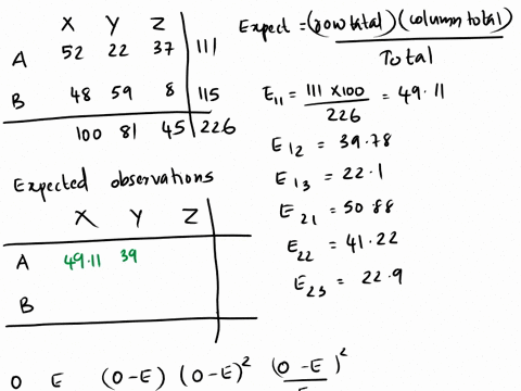 you-are-conducting-test-of-independence-for-the-claim-that-there-is-an-association-between-the-row-variable-and-the-column-variable-the-expected-observations-for-this-table-would-be-what-is-74776