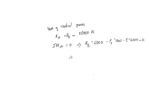 a-beam-of-length-6-m-is-simply-supported-at-its-ends-and-carries-two-point-loads-of-48-kn-and-40-kn-at-a-distance-of-1-m-and-3-m-respectively-from-the-left-support-calculate-the-deflection-u-25229