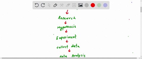 according-t0-the-scientific-method-which-one-of-the-following-will-precede-tha-other-threa-during-an-experiment-data-collection-8-hypothesis-conclusion-data-analysis-30272