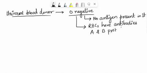 a-person-with-the-universal-donor-blood-can-received-what-blood-type-01848