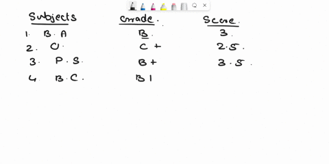 question-number-02-calculate-the-cgpa-for-the-subjects-from-the-grades-as-mentioned-in-table-1-serial-number-courses-credit-hours-grade-achieved-1-business-analytics-3-b-2-organization-behav-00166