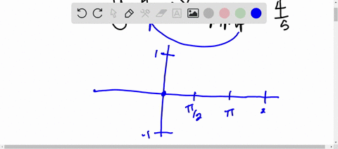 determine-the-amplitude-of-the-function-y-5-sinx-graph-the-function-and-y-sin-x-the-amplitude-is-simplify-your-answer-54496