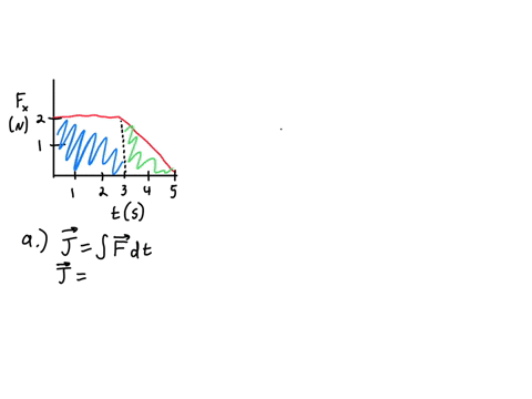 the-force-shown-in-the-force-vs-time-graph-below-acts-on-a-27-kg-object-l4n-impulse-graph-a-find-the-magnitude-of-the-impulse-of-the-force-kg-ms-b-find-the-final-velocity-of-the-object-if-th-62492