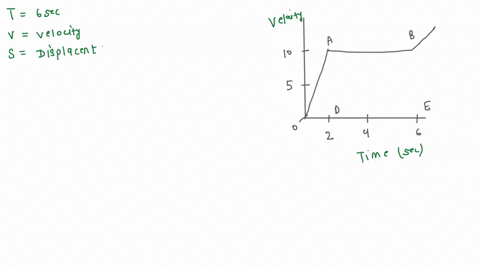 a velocity time graph is shown below a graph titled velocity versus ...