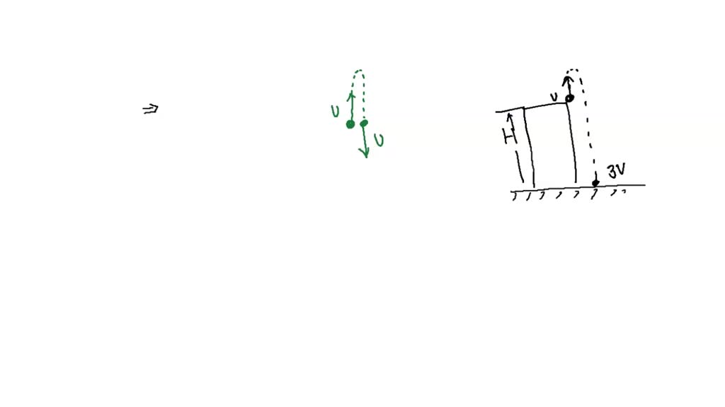 SOLVED: "A stone is thrown upwards with a speed ""u"" from the top of a ...
