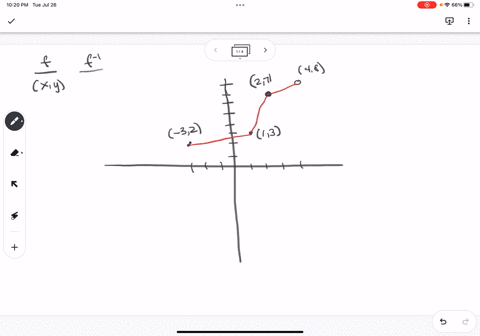plot-the-inverse-of-the-function-shown-on-the-grid-below-40808