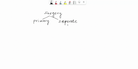 the-correct-reporting-of-a-separate-procedure-that-is-not-done-as-part-of-a-surgical-package-requires-which-of-the-following-modifiers-51-54-59-99-35102