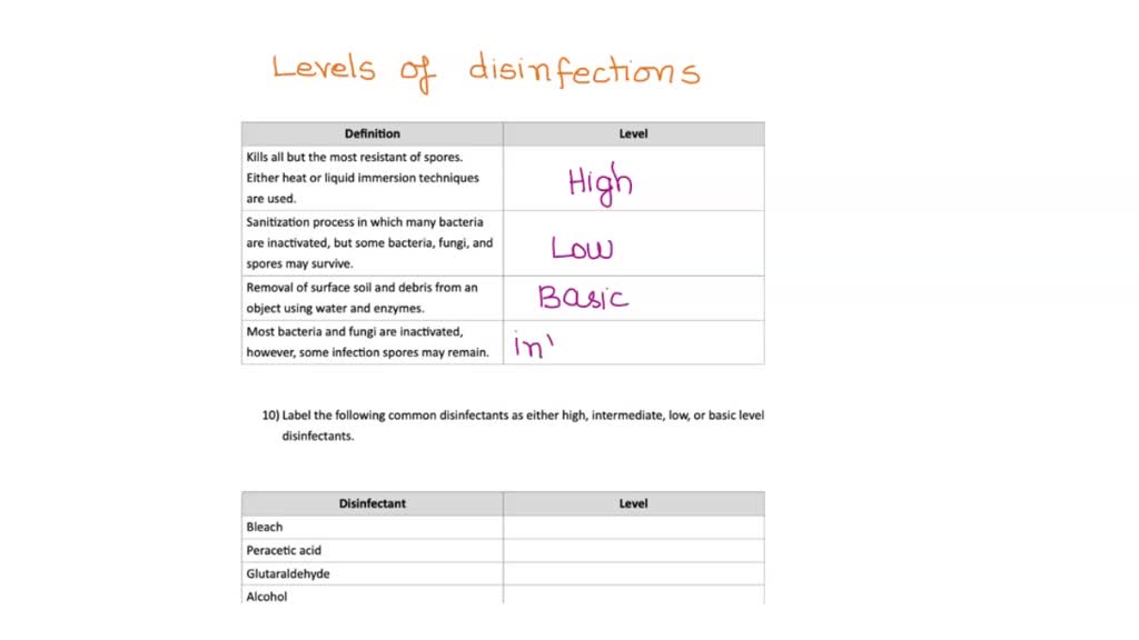 SOLVED Disinfectants, intermediatelevel disinfectants, and lowlevel disinfectants. Germicides
