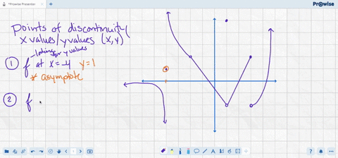 point-use-the-given-graph-of-the-function-f-to-determine-the-type-of-discontinuity-at-each-t-value-choose-one-what-type-of-discontinuity-does-f-have-at-t-choose-one-2-what-type-of-discontinu-01346