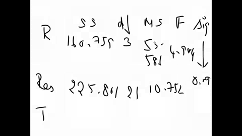 suppose-marketing-wants-to-be-able-to-describe-frequent-visitors-to-a-starbucks-store-using-the-same-data-set-already-provided-develop-a-multiple-regression-model-to-predict-days-per-month-a-66115