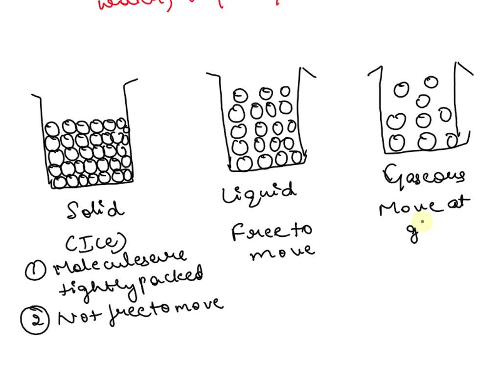 solved-draw-a-molecular-view-for-water-vapor-liquid-water-and-ice