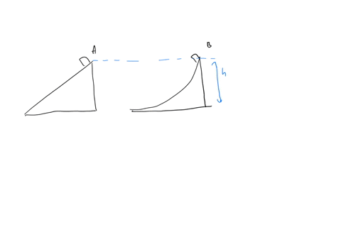 two-small-blocks-4-and-b-of-unequal-mass-w4-m3-slide-from-rest-without-fiiction-through-the-same-height-h-dw-an-incline-and-a-circular-ramp-respectively-as-shown-to-the-right-which-one-of-th-70404