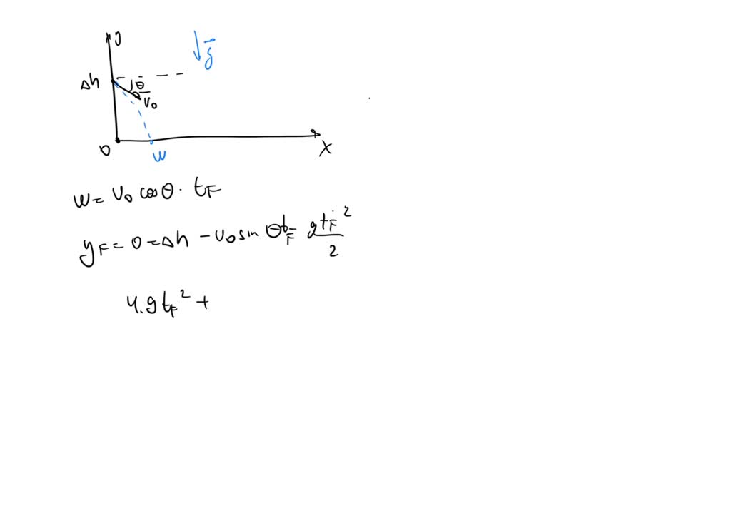 SOLVED: A secret agent skis off a slope inclined at θ = 31.2 degrees ...