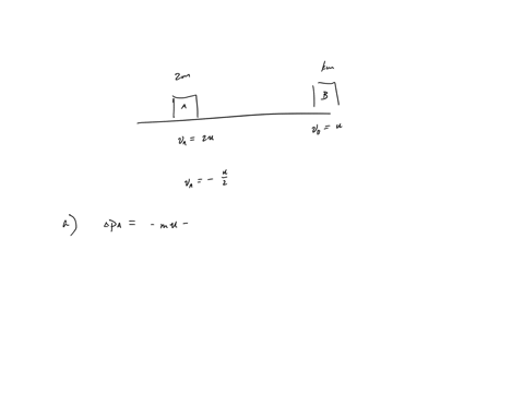 two-particles-and-b-have-mass-zm-and-km-respectively-the-particles-are-moving-in-opposite-directions-along-the-same-straight-smooth-horizontal-line-so-that-the-particles-collide-directly-imm-10863