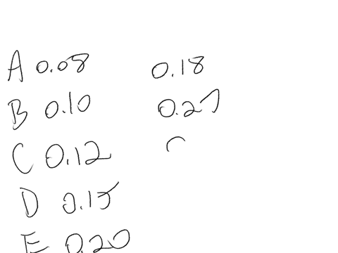 4-given-the-following-frequencies-of-letters-appearing-in-a-file-use-huffman-coding-to-determine-the-average-number-of-bits-used-to-encode-a-symbol-the-binary-code-used-to-represent-each-bit-56886