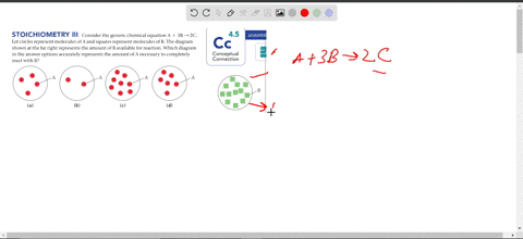 consider-the-generic-chemical-equation-a-3b-s-2c-let-circles-represent-molecules-of-a-and-squares-represent-molecules-of-b-the-diagram-shown-at-the-far-right-represents-the-amount-of-b-available-for-r