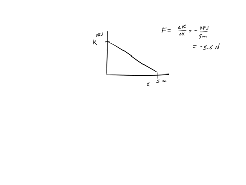 a-62-kg-object-is-moving-in-the-positive-x-direction-when-it-passes-through-x-0a-constant-force-directed-along-the-axis-begins-to-act-on-it-the-figure-here-gives-its-kinetic-energy-k-versus-97894