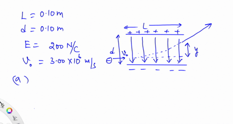 2-study-the-following-situation-a-uniform-electric-field-of-strength-200-nc-exists-between-two-charged-parallel-plates-each-of-which-is-010-mathrmm-long-the-separation-between-the-plates-is-010-mathrm