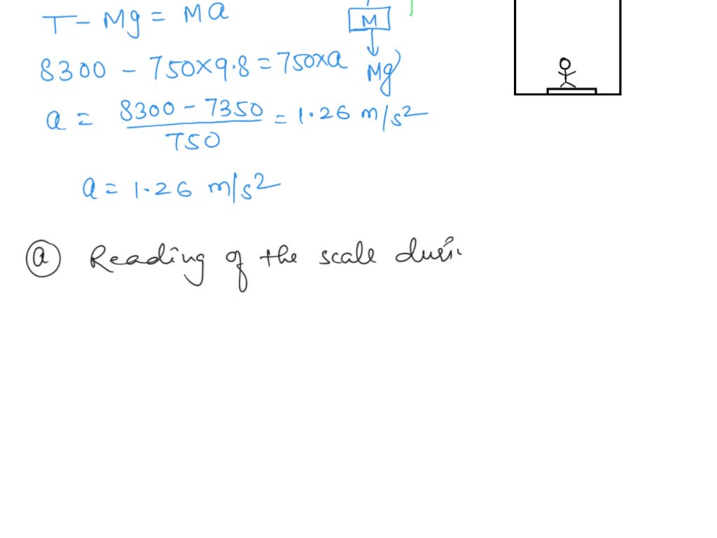 SOLVED A 75 kg man stands on a spring scale in an elevator. During the