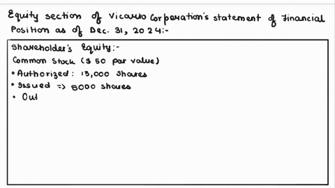 equity-section-of-statement-of-financial-position-the-following-is-a-summary-of-all-relevant-transactions-of-vicario-corporation-since-it-was-organized-in-2022-in-2022-15000-shares-were-authorized-and