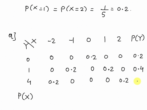 problem-2-40-points-a-d-1opts-disctele-rvx-can-uake-valucs-10-und-with-ewal-probabilities-define-rv-yex-fill-up-the-joint-probability-table-pxy-below-piy-find-ex-ey-vx-and-vy-are-x-und-indep-87282