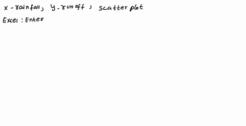 an-article-gave-a-scatter-plot-along-with-the-least-squares-line-of-x-rainfall-volume-m3-and-y-runoff-volume-m3-for-a-particular-location-the-accompanying-values-were-read-from-the-plot-x-6-60872