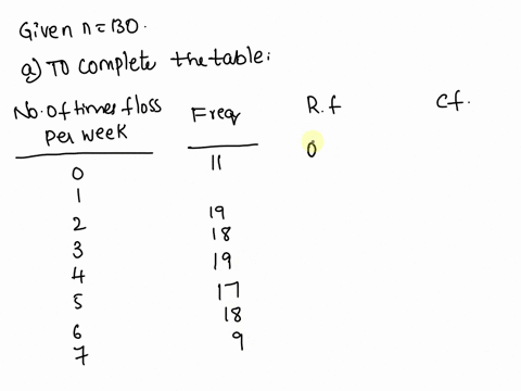 130-adults-with-gum-disease-were-asked-the-number-of-times-per-week-they-used-to-floss-before-their-diagnoses-the-incomplete-results-are-shown-below-of-times-floss-per-week-frequency-relativ-43803