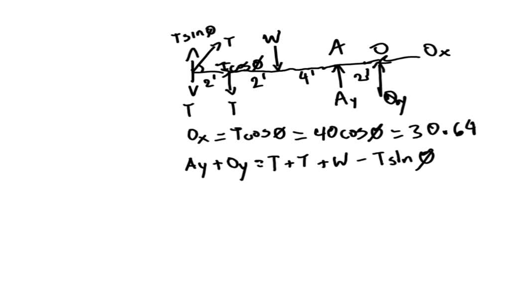 9-1. [20 points] A young person designs a massless mechanism shown ...