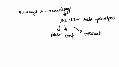 evaluate-and-explain-why-it-is-important-for-attorneys-to-not-delegate-authority-to-paralegals-for-establishing-attorney-client-relationships-82046
