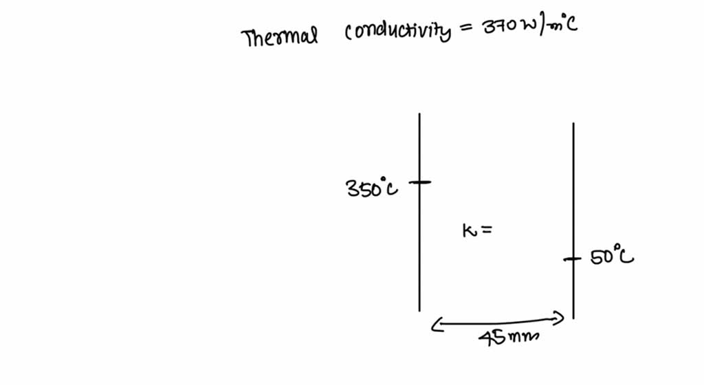 SOLVED Calculate the rate of heat transfer per unit area through a