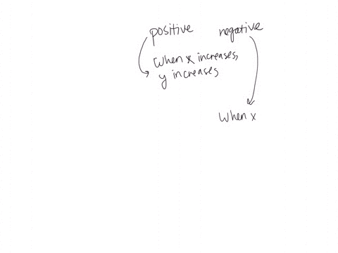 determine-whether-the-association-between-the-two-variables-is-positive-or-negative-a-persons-age-and-the-persons-income