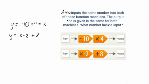 you-start-new-workings-anna-inputs-the-same-number-into-both-of-these-function-machines-the-output-she-is-given-is-the-same-for-both-machines-what-number-has-she-input-93281