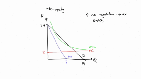 urgent-please-consider-the-graph-of-demand-daverage-total-cost-atcmarginal-revenue-mrand-marginal-cost-mcfor-a-a-assume-no-regulation-is-in-place-placc-box-a-on-the-graph-to-represent-the-pr-25196