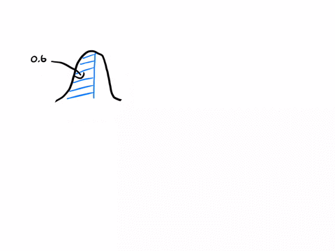 find-the-indicated-iq-score-the-graph-to-the-right-depicts-iq-scores-of-adults-and-those-scores-are-normally-distributed-with-a-mean-of-100-and-a-standard-deviation-of-15-the-shaded-portion-74315