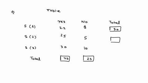 samples-of-emissions-from-three-suppliers-are-classified-for-conformance-to-air-quality-specifications-the-results-from-100-samples-are-summarized-in-the-table-below-now-a-sample-is-selected-41846