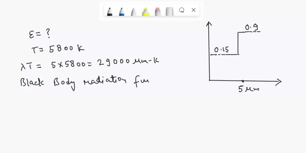 SOLVED The emissivity of an object coated with aluminum oxide can be