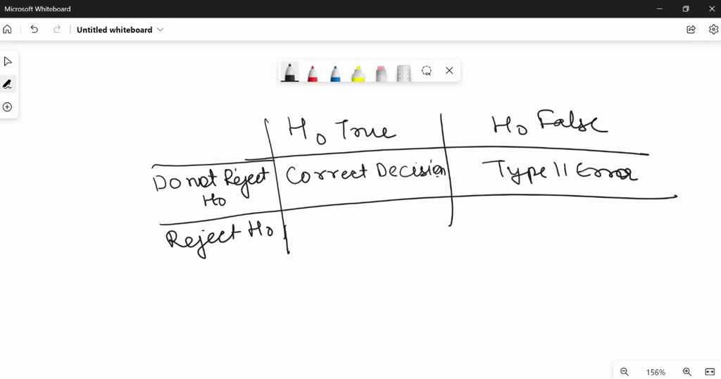 SOLVED: The following table depicts the four possible outcomes of a ...