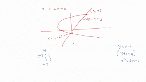 evaluate-double-integral-xy-da-where-d-is-the-region-bounded-by-the-line-y-x-1-and-the-parabola-y2-2x-6-25377
