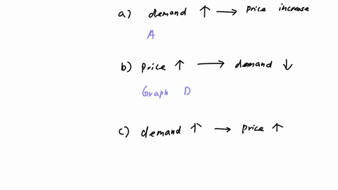 1-use-the-graph-below-to-answer-the-subsequent-questions_-identify-which-graph-represents-the-scenario-listed-below-all-of-the-graphs-can-be-used-multiple-times_-a-market-supply-and-demand-f-90773