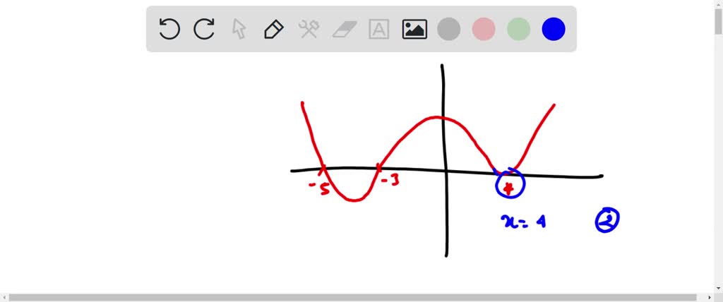 solved-use-the-graph-to-identify-zeros-and-multiplicity-smallest-x