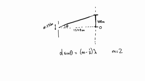 two-radio-antennas-separated-by-d-272-m-as-shown-in-the-figure-below-simultaneously-broadcast-identical-signals-at-the-same-wavelength-a-car-travels-due-north-along-a-straight-line-at-positi-83391